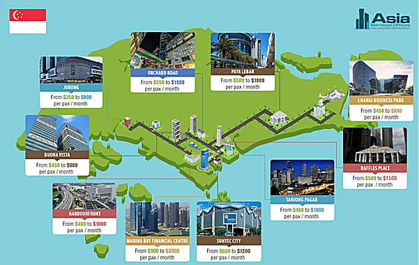 Singapore Flexible Office Rental Guide